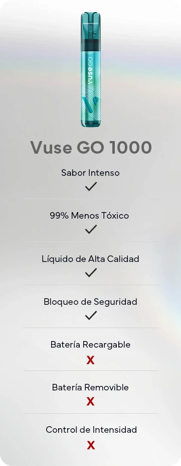 Vaporizador Vuse Go 1000 conoce