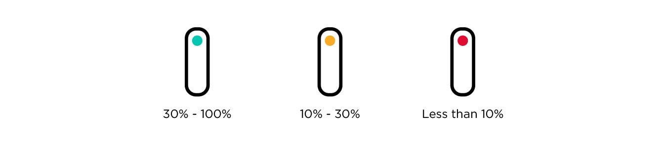 charge level indicator