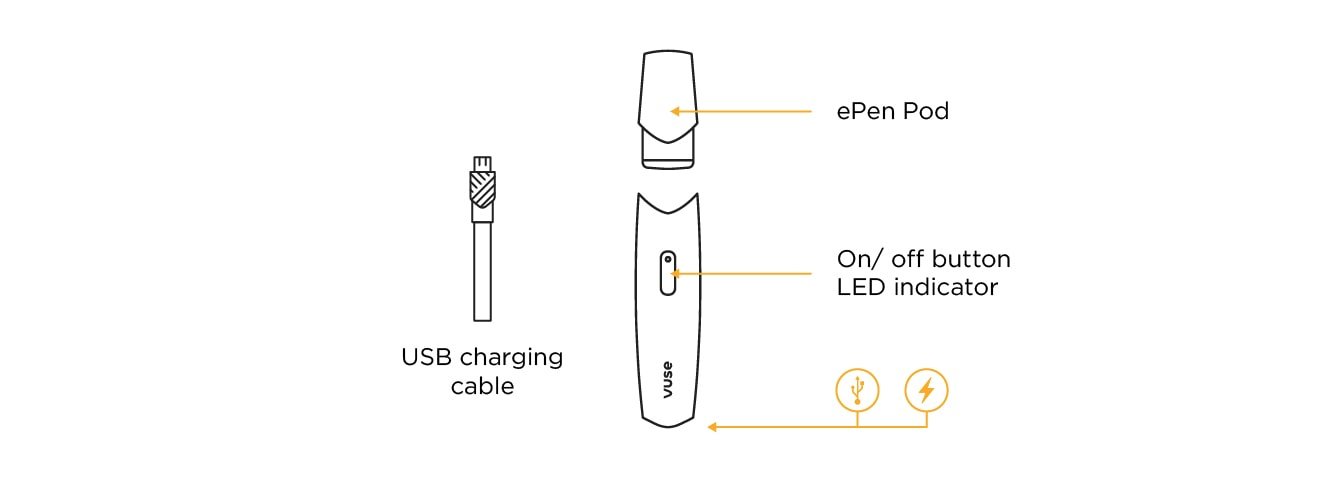 epen device diagram