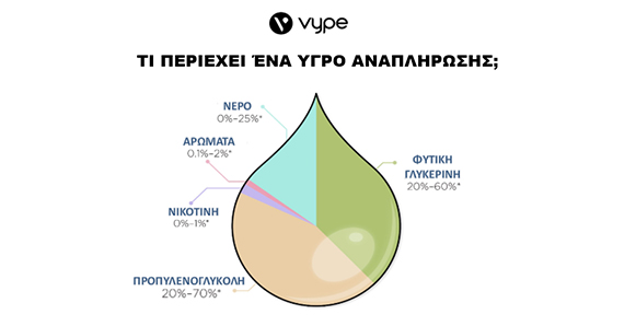 ΤΙ ΠΕΡΙΕΧΟΥΝ ΤΑ ΥΓΡΑ ΑΝΑΠΛΗΡΩΣΗΣ ΗΛΕΚΤΡΟΝΙΚΟΥ ΤΣΙΓΑΡΟΥ VUSE;