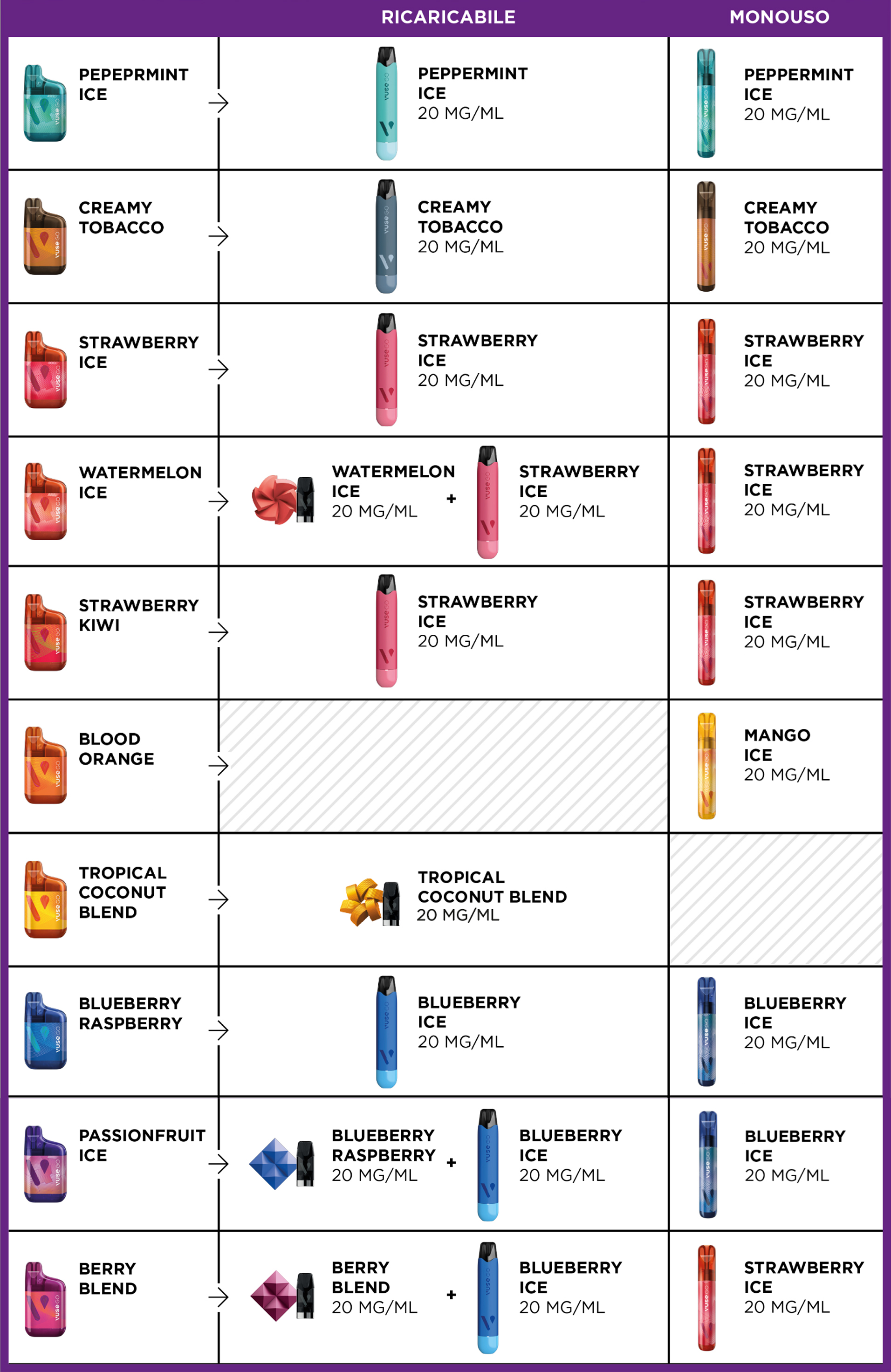 Aggiornamento prodotti Vuse